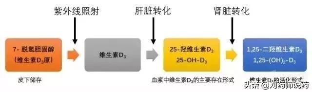 维生素d怎样补最好,新生儿补充维生素d和ad要补多久