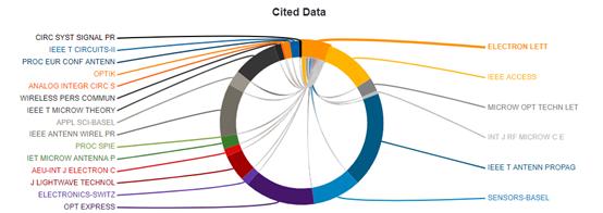 审稿速度快的光电类期刊,电子信息审稿快核心期刊