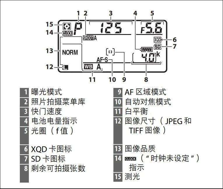 尼康半画幅相机,相机快速入门尼康