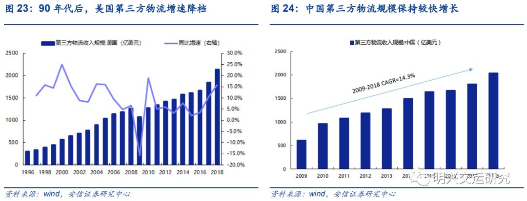 顺丰未来5年估值,顺丰公司价值链分析