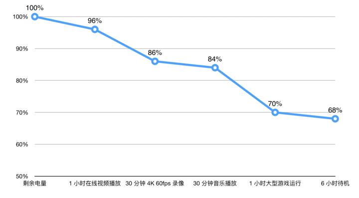 真香旗舰iphone11评测了解一下,iphone11全系列详细参数对比