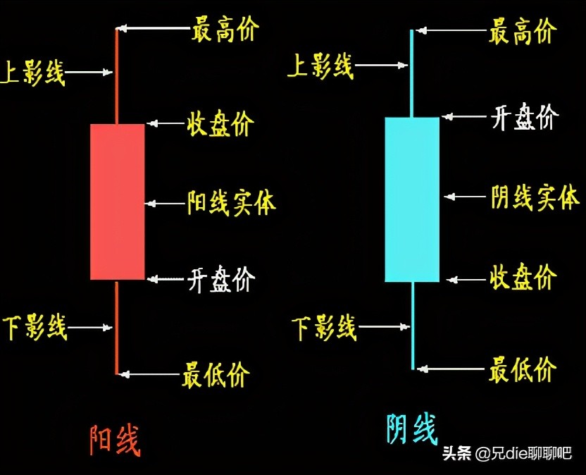 k线的基本理论,k线理论的基本方法