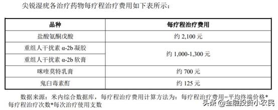 科创复旦张江上市最受益a股,复旦张江a股