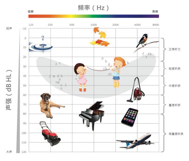 突发性耳聋治愈最新方法,突发性耳聋怎么治疗能治好吗