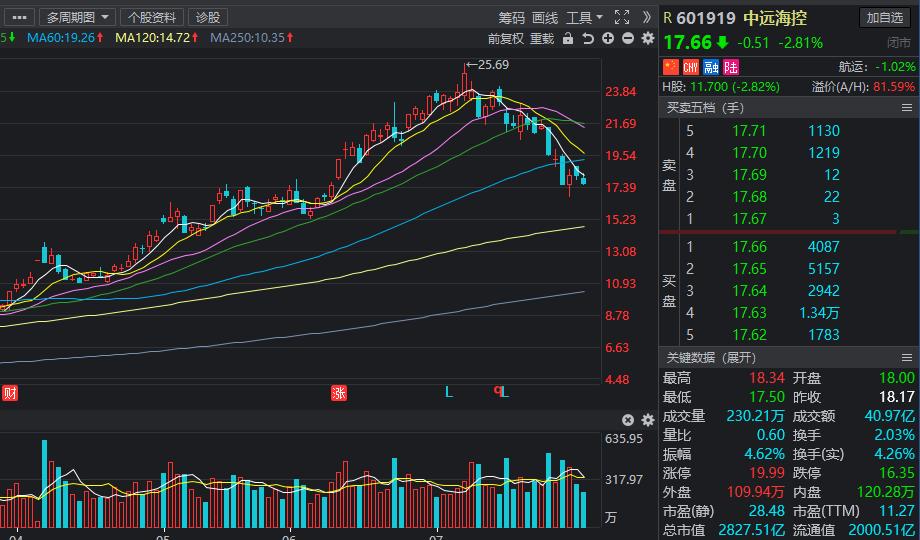 低位低价低估值的科技股,a股低估值科技龙头