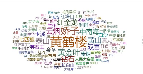 python分析全国香烟数量及价格，看看有没有你喜欢的牌子