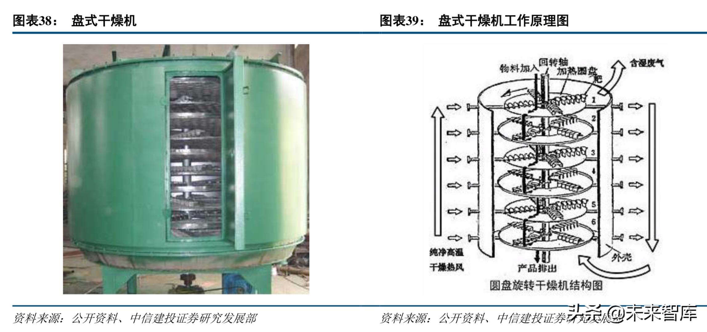 新能源电池产业链深度解析,高镍三元正极材料龙头企业