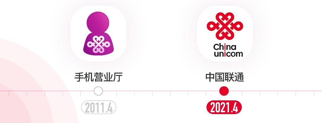 中国联通app焕新升级,中国联通APP系统升级