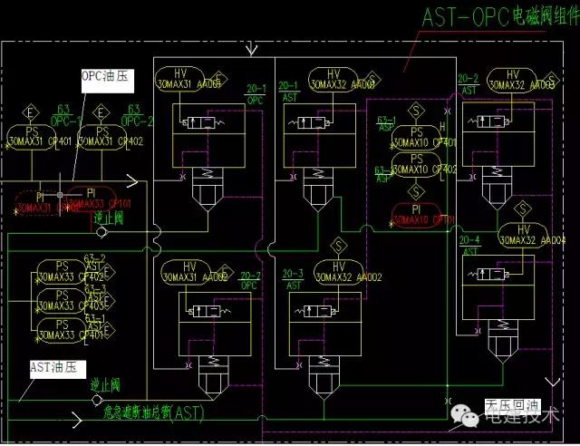 AST遮断系统工作原理学习1+1