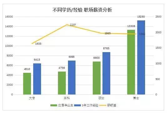 2021川大经济学考研,2023川大考研初试分占比