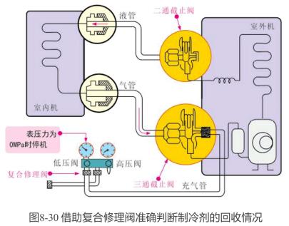 空调拆装移机后安装教程,空调拆装移机及安装