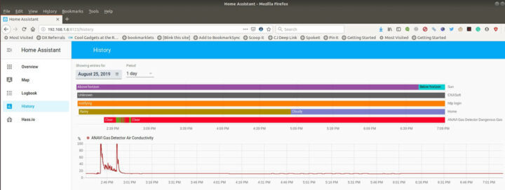 ANAVI气体探测器入门套件和HomeAssistant平台入门指南