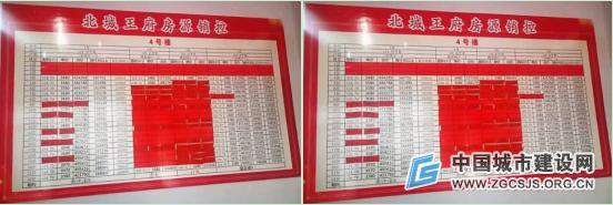 离石区好房子,离石房子分析