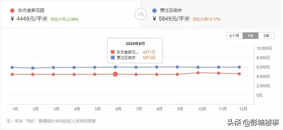 徐州近一年的楼市涨幅,徐州各小区涨幅