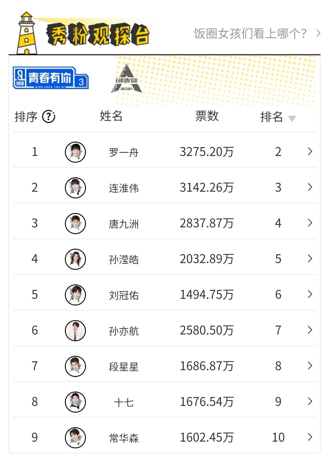 秀粉梦碎2021：心“死”，勿扰