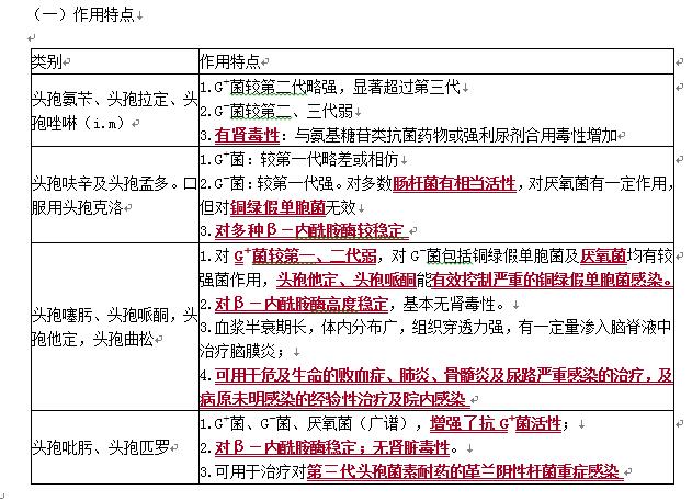 头孢菌素类抗菌药物的特点,抗菌类头孢有哪些药