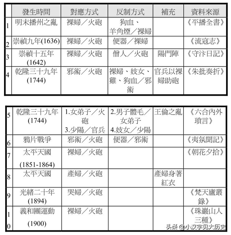 战争阵法讲解,战争战术运用与打法