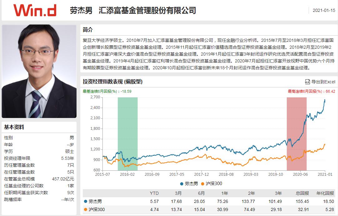 公募基金2024年最新组合,基金激进配置保守组合