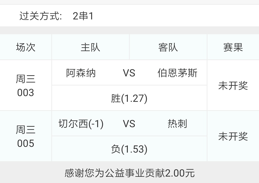 阿森纳胜伯恩茅斯,伯恩茅斯对阿森纳赔率