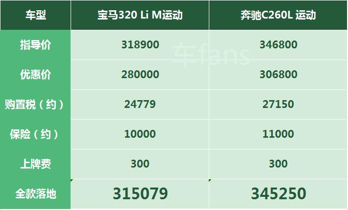宝马3系简配,宝马3系简约版
