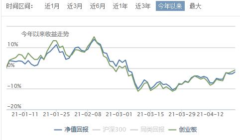 基金一季报,基金一季报公布时会不会已经调仓