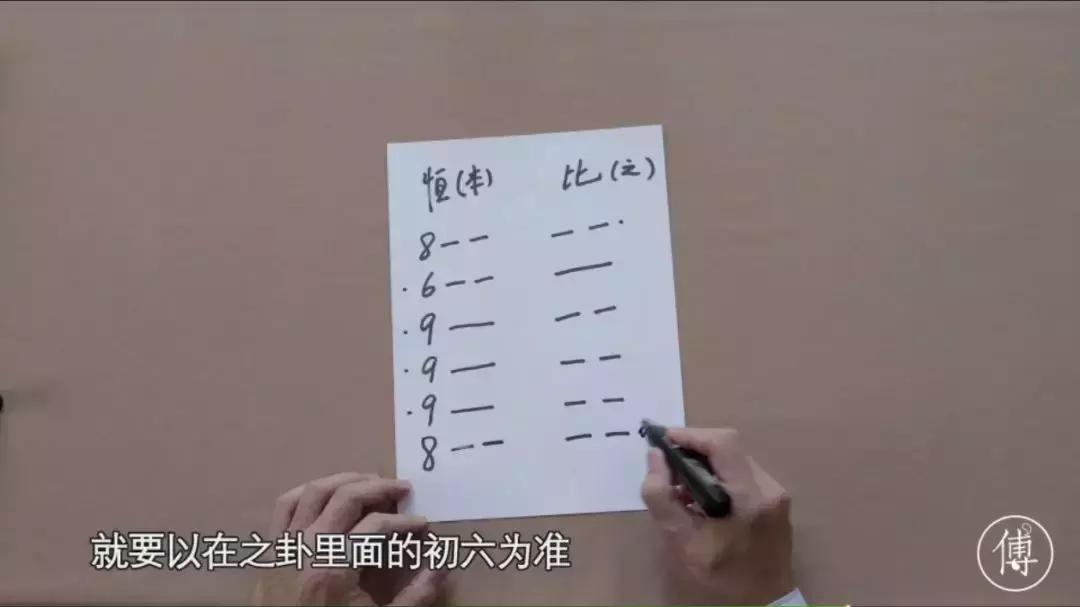 傅佩荣占卜完整版,傅佩荣占卜解卦视频