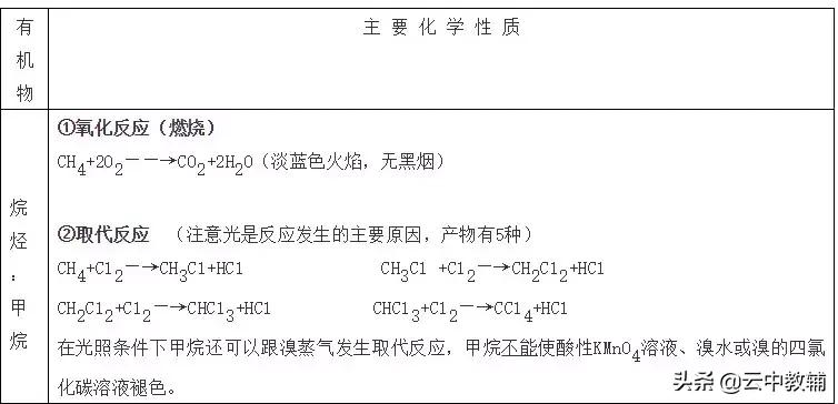 高中化学必背120个关键知识点总结,高中化学120个必备关键知识点总结