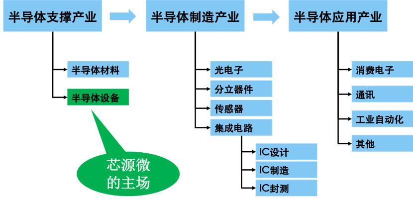 芯源微国产替代空间,芯源微有新质生产力吗