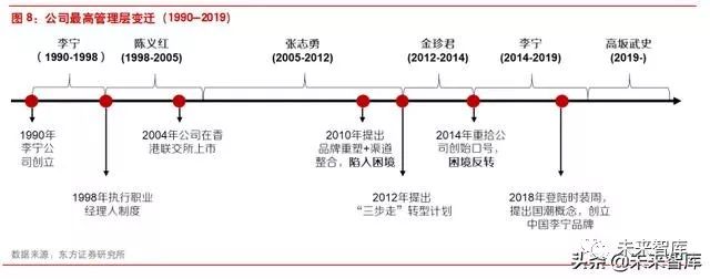 李宁转型危机,李宁为何陷入困境案例分析