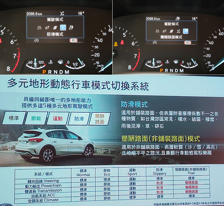越野套件和公路套件,福克斯activeecoboost180