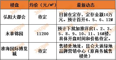 买房跟着商圈走,徐州5大商圈置业大盘点