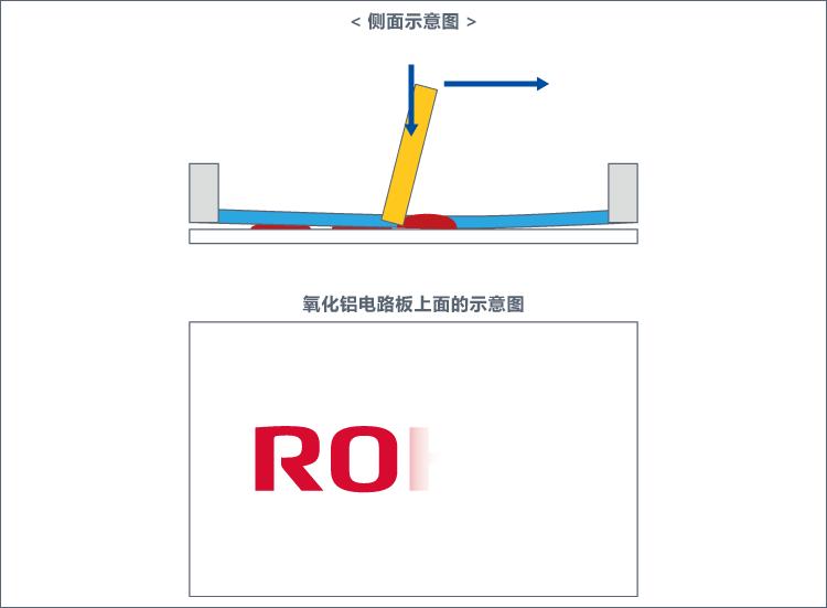 0603贴片电阻规格表,贴片电阻有哪几种规格