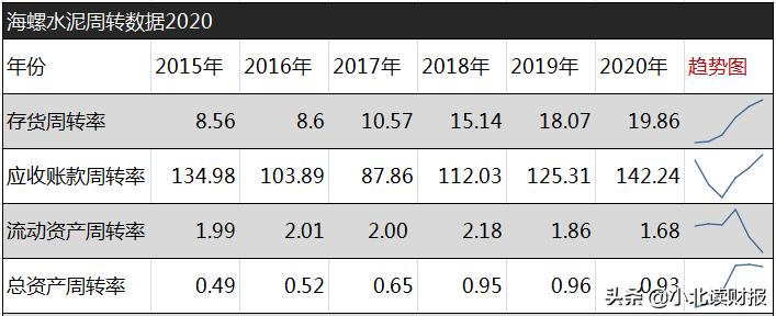 海螺水泥完全成本,海螺水泥利润怎么这么高