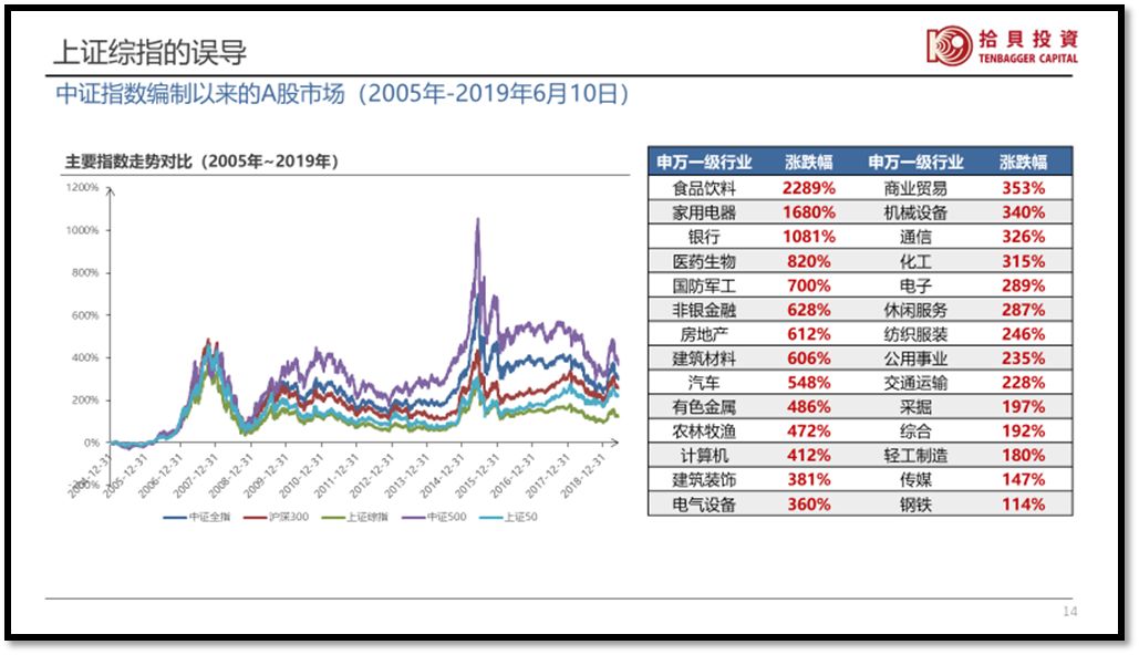 百亿私募掌门人,百亿私募大佬投资