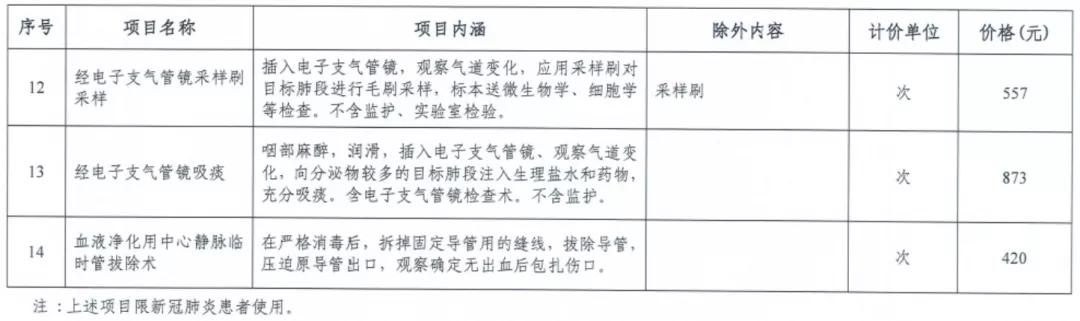 天津新冠报销政策通知,天津新冠肺炎报销政策