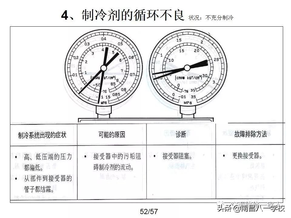 南昌八一电子电脑学校２０１９第五期空调维修教学日记