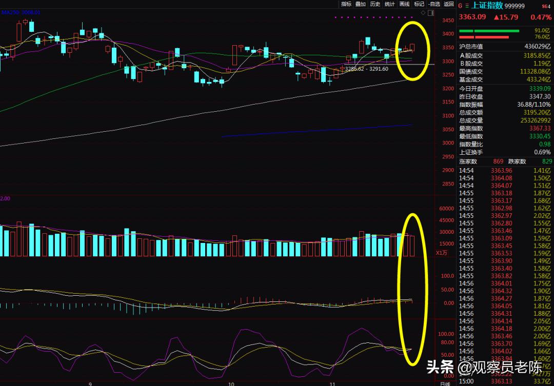 创业板见底了吗,创业板接近趋势线