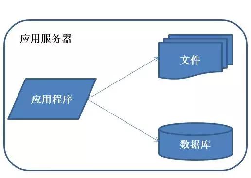 优秀架构师必须具备的架构思维,管理架构师学习方法