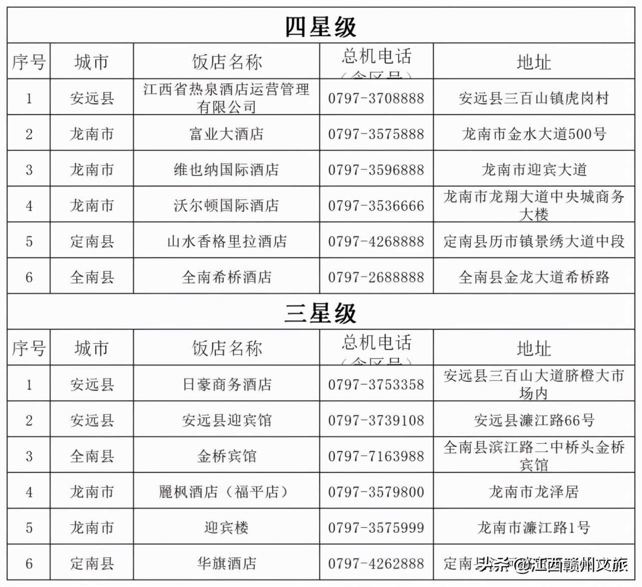 虔橙暖冬行|游赣州“客家情”,这些酒店为您安排好了~