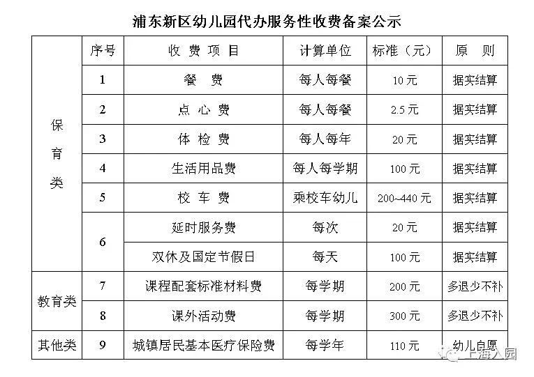 民办一级园和二级园收费,公办幼儿园托班学费贵吗