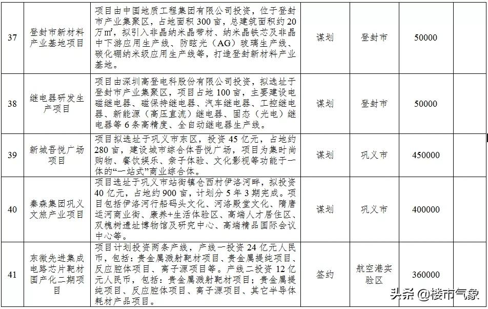 郑州地铁13号线最新规划线路图,郑州13号地铁线什么时候动工