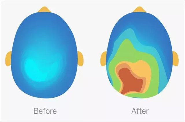 用犹太人的“海沃塔”，引导孩子主动交流，提高思辨能力