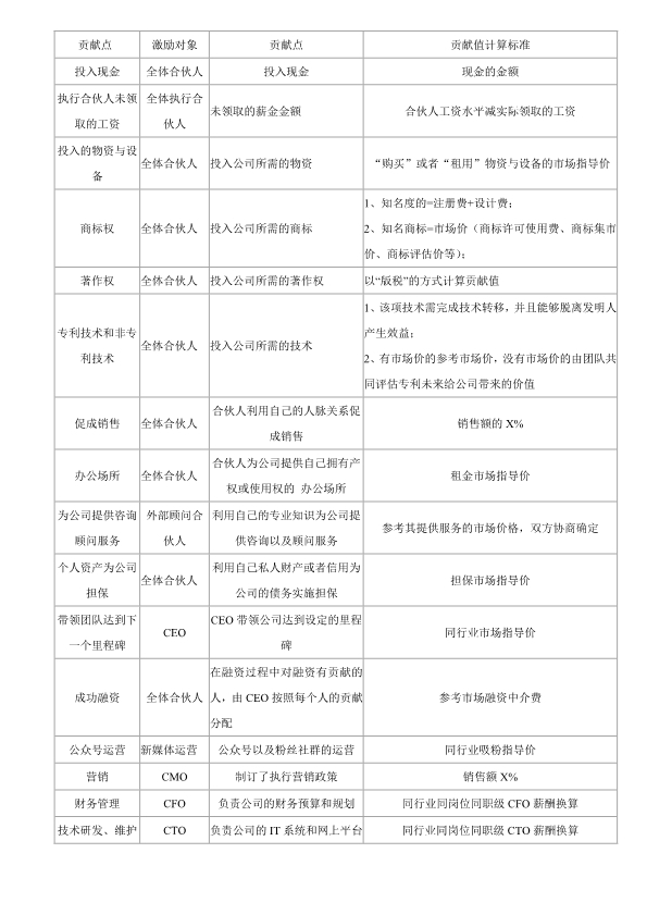 海宇说法丨股权激励的1.0、2.0和3.0版本优劣对此（绝对干货）