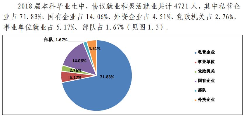 黑龙江大学评估,黑龙江大学就业质量报告