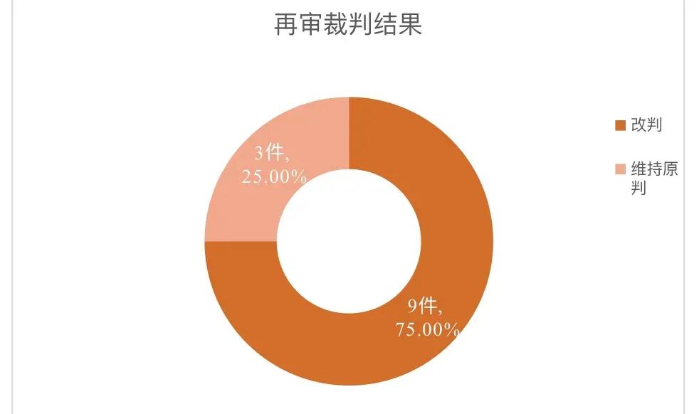 金融资产管理公司判决书,金融纠纷败诉