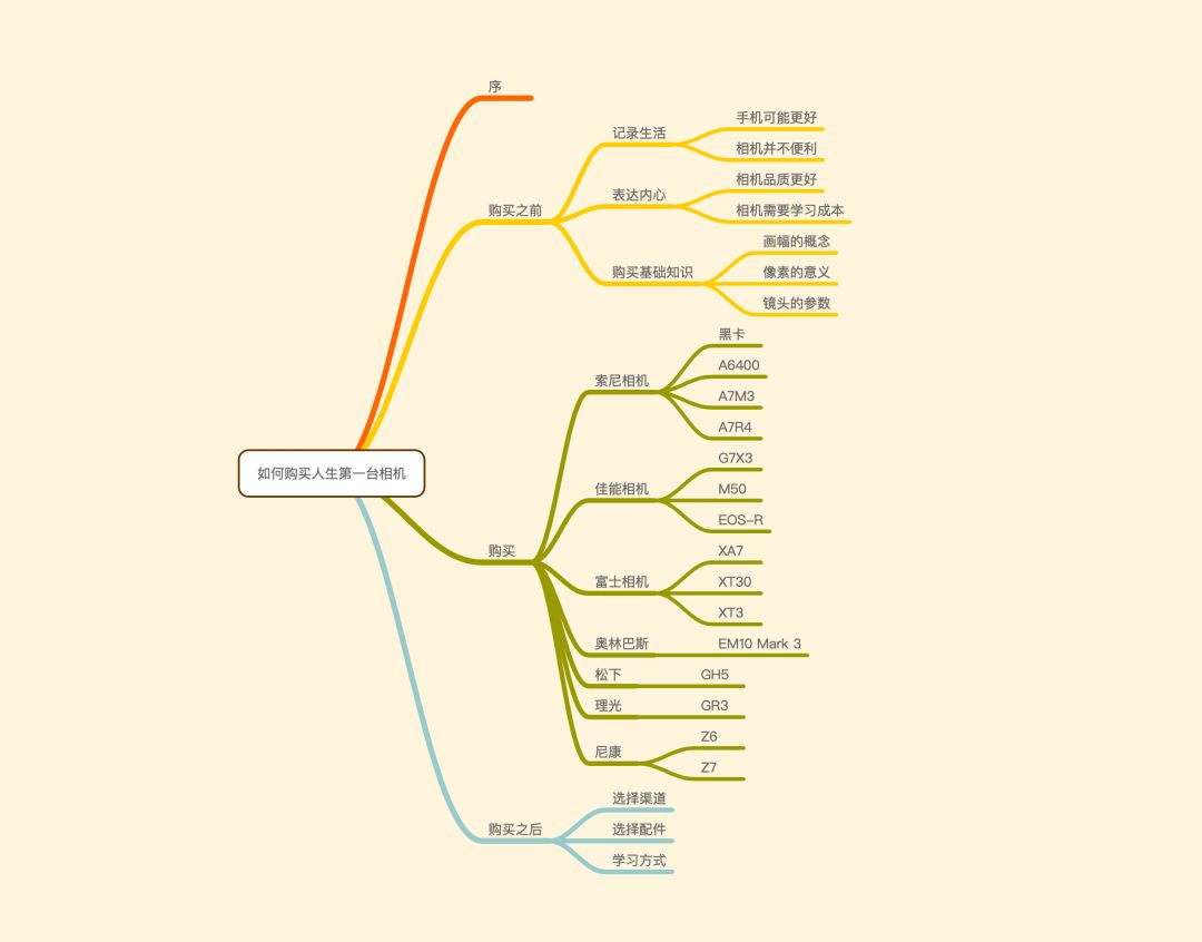 双十一相机完全购买指南