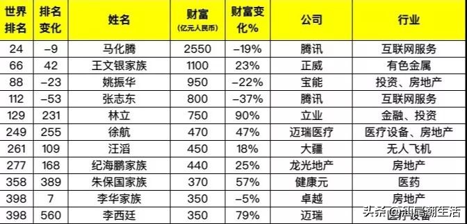 2019广东省富豪排行榜,广东最新富豪排行榜城市