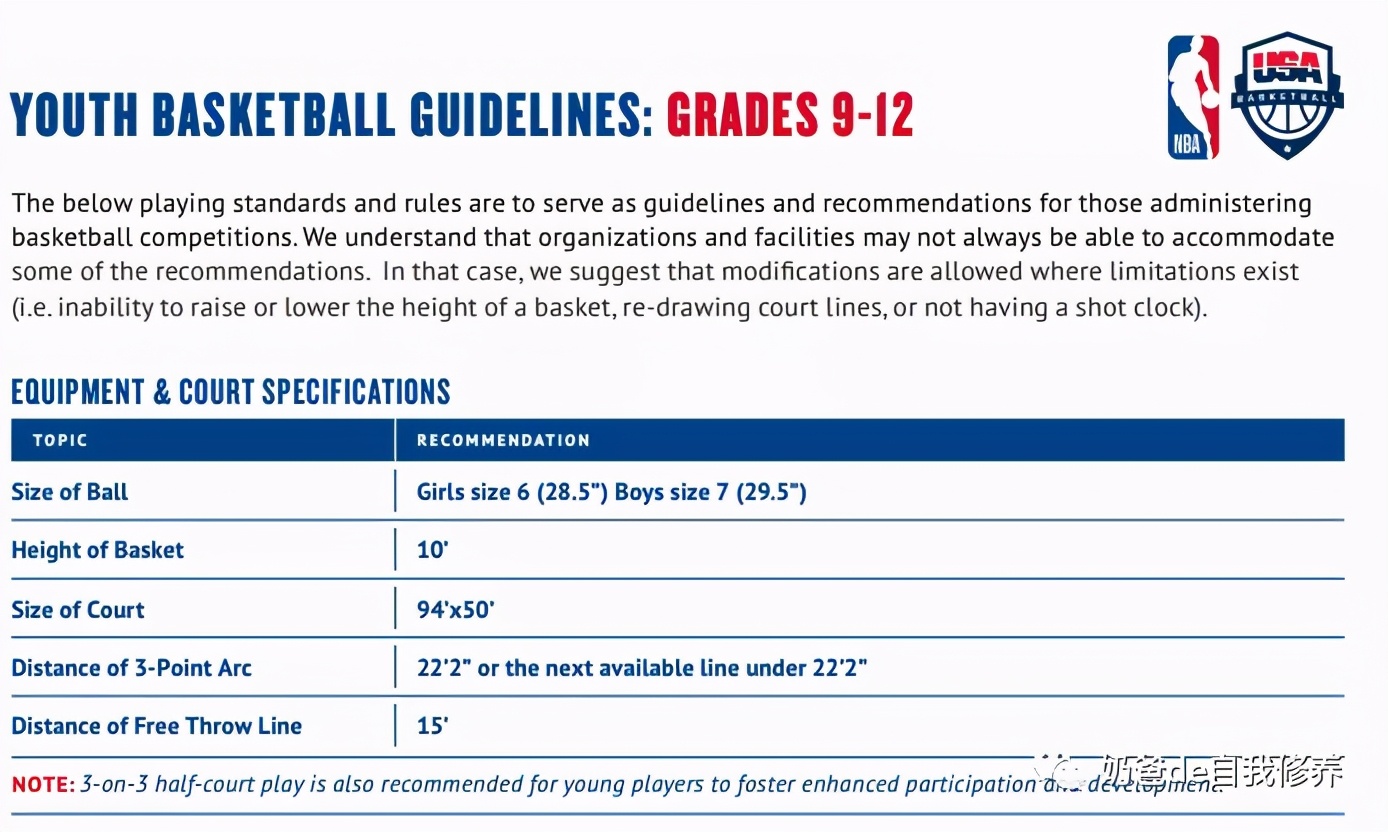 孩子几岁可以开始参加篮球青训,中国篮球学欧洲篮球