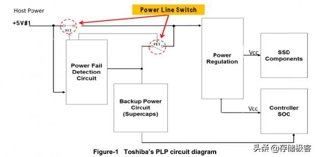 固态硬盘上的黄豆粒:漫谈断电保护功能的作用和发展