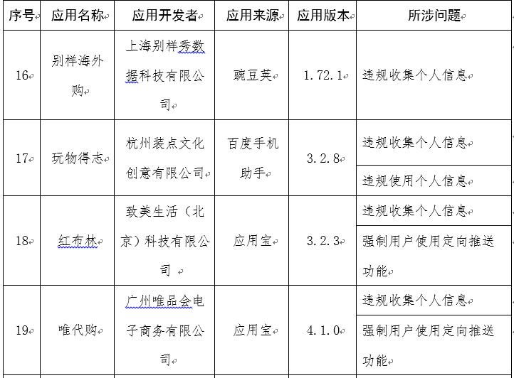 侵害用户权益app第六批,侵害用户权益60款app被下架